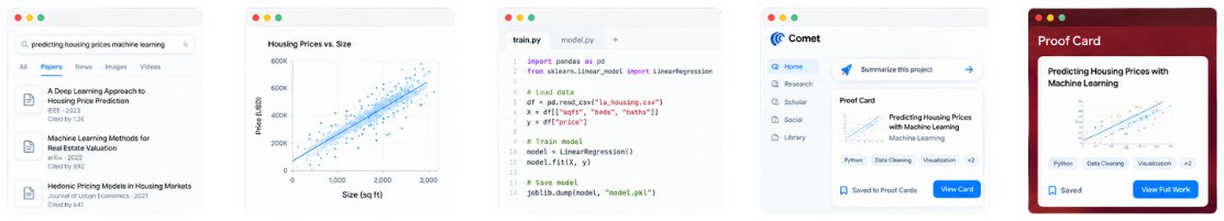 From search, analysis and code to an auto-generated Proof Card